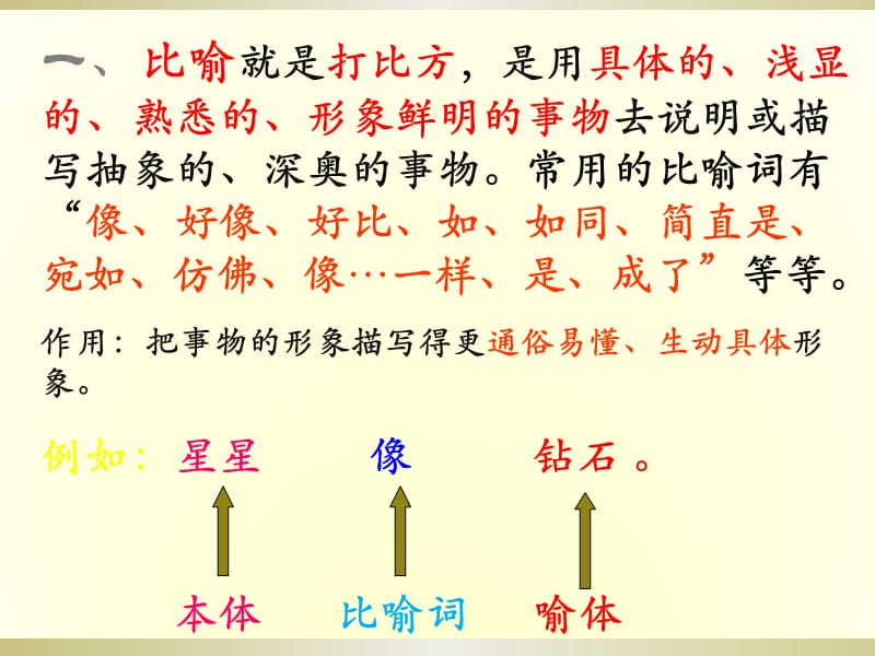 常见修辞手法学习.ppt_第2页