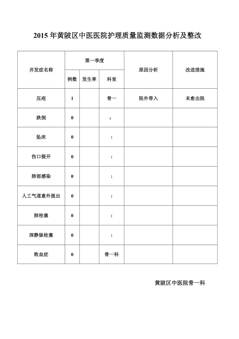 护理质量监控指标数据分析及整改 (1).doc_第1页