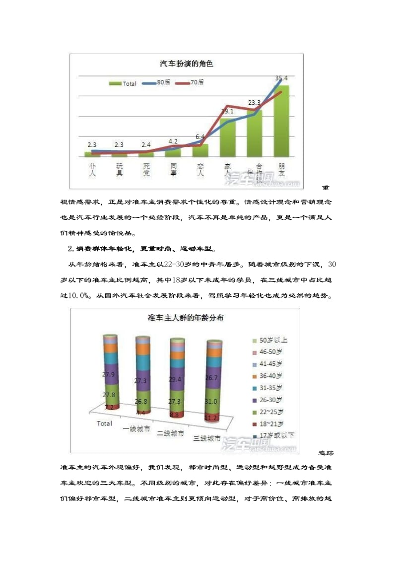 汽车消费群体分析报告.doc_第2页