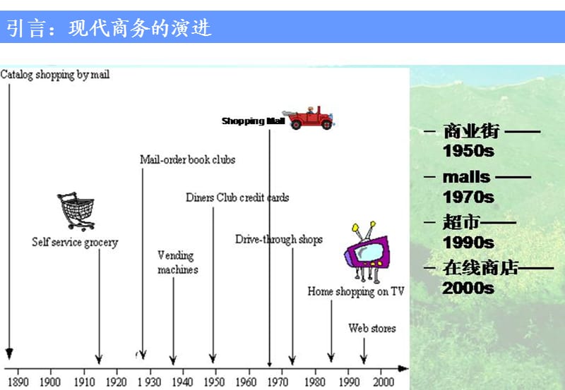 1.移动商务基础.ppt_第3页