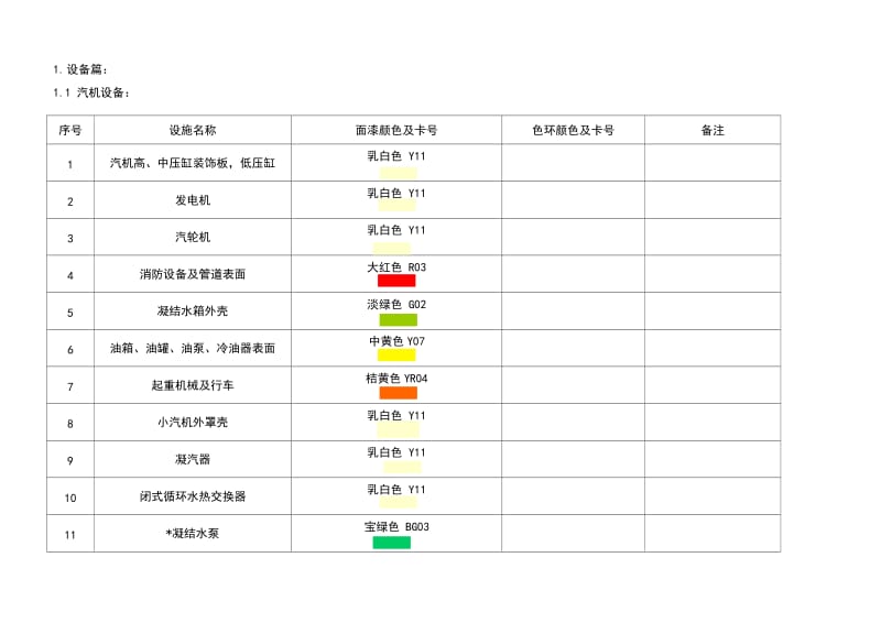 发电厂设备颜色标准.doc_第1页