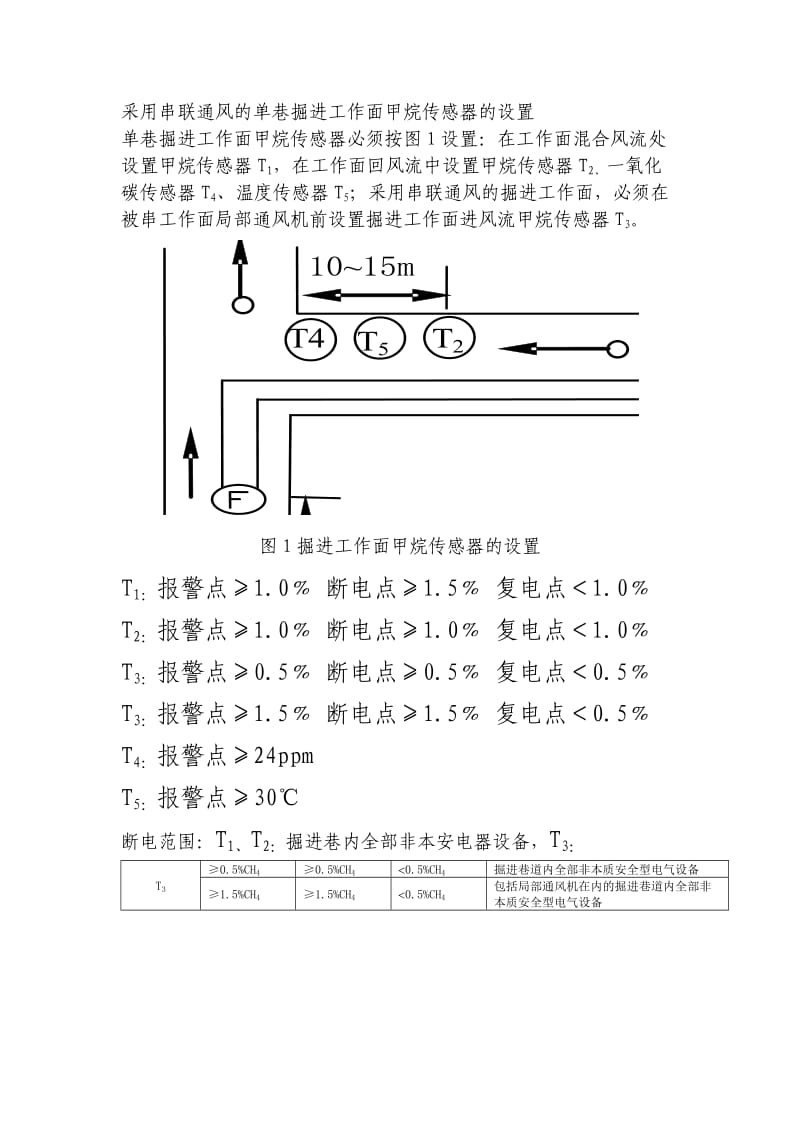 单巷掘进工作面甲烷传感器的设置.doc_第1页