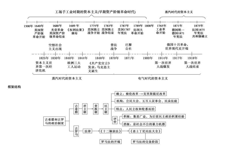 高中历史必修一思维导图;.docx_第3页