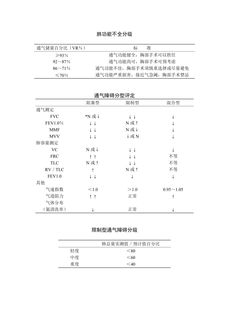 肺功能判断标准;.docx_第2页