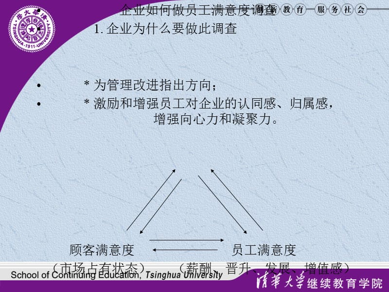 员工满意度指标体系.ppt_第1页