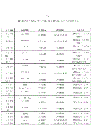 CEMS(烟气自动监控系统、烟气排放连续监测系统、烟气在线监测系统).doc