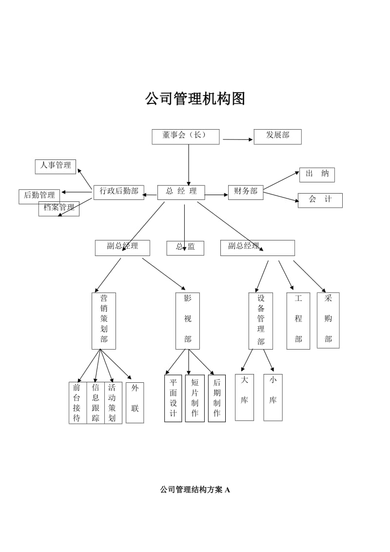 公司管理机构图.doc_第1页