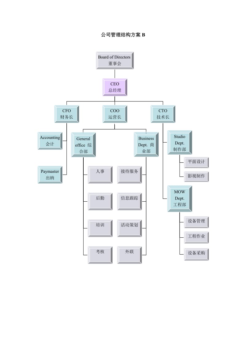 公司管理机构图.doc_第3页