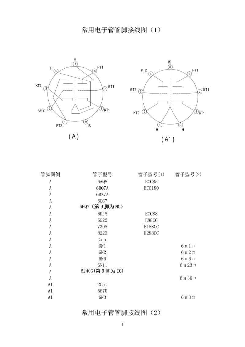 常用电子管管脚接线图.docx_第1页