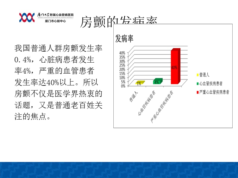 房颤的护理查房;.ppt_第2页