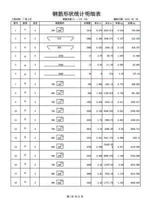 厂房A区钢筋形状明细表.docx