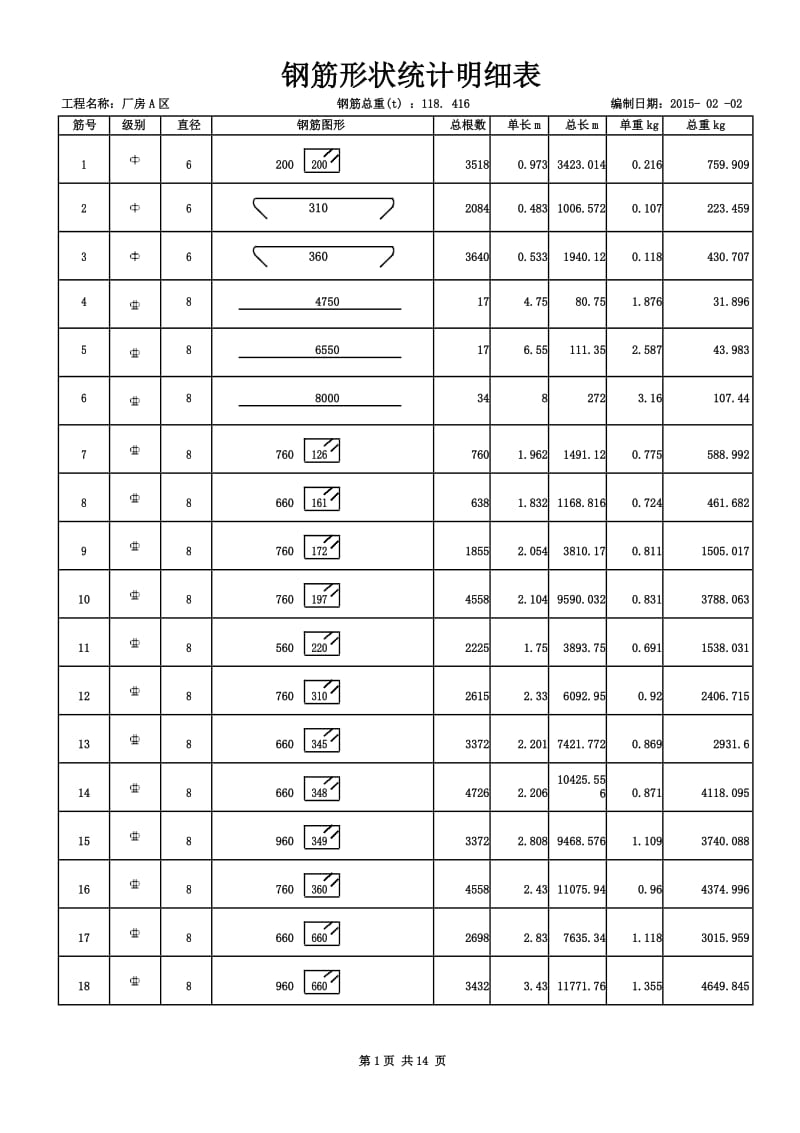 厂房A区钢筋形状明细表.docx_第1页