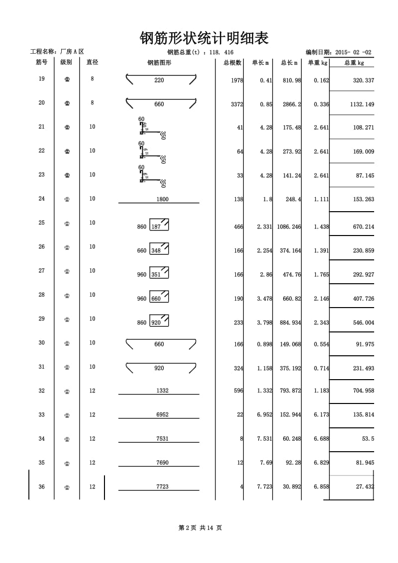 厂房A区钢筋形状明细表.docx_第2页