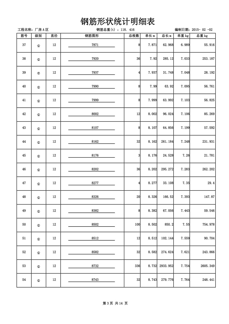厂房A区钢筋形状明细表.docx_第3页