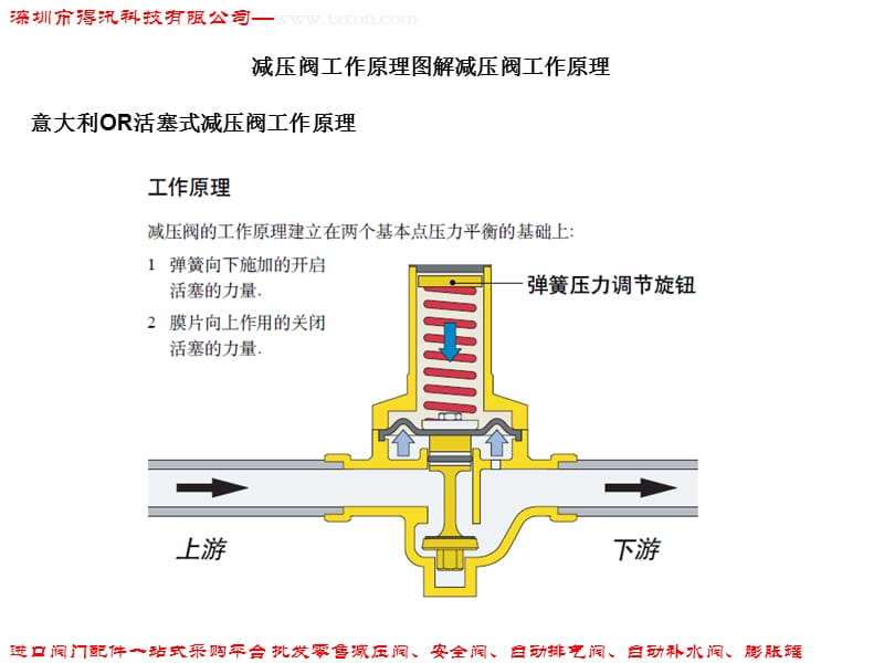 减压阀工作原理图解减压阀工作原理.ppt_第1页