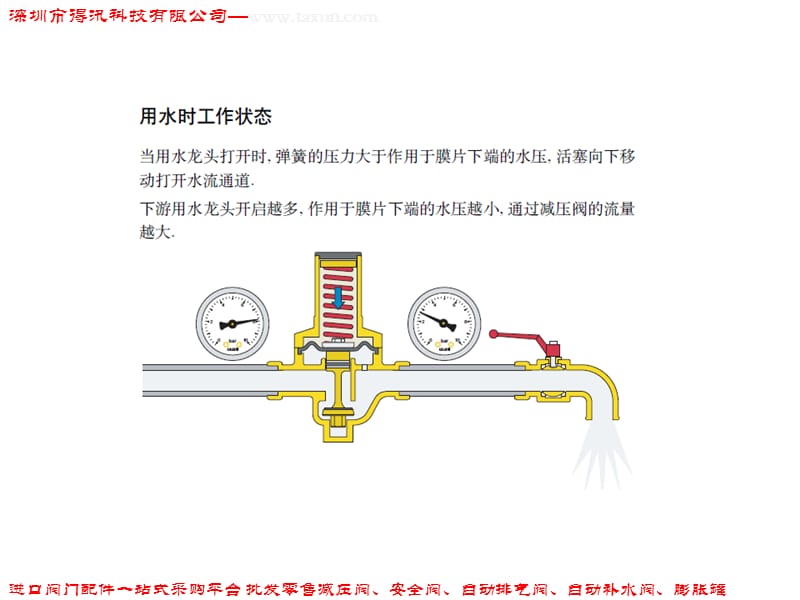 减压阀工作原理图解减压阀工作原理.ppt_第2页