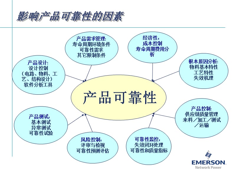 产品的可靠性保证V10(200602).ppt_第2页