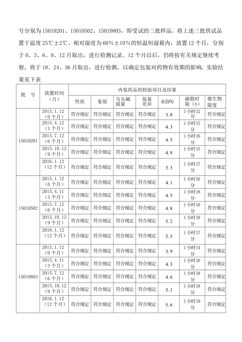 药包材稳定性研究资料模板.doc_第3页