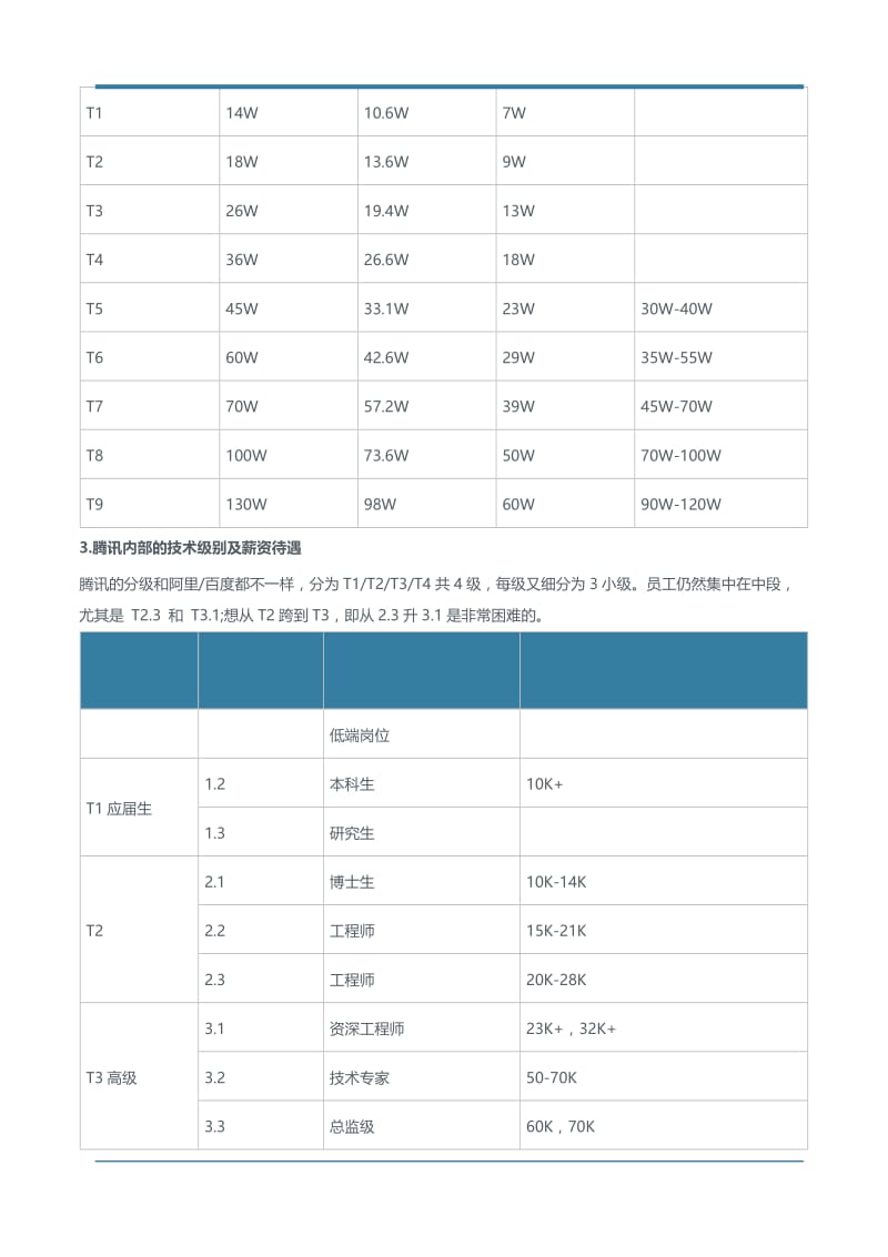 公司岗位级别应如何划分.doc_第2页