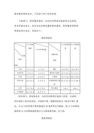 降雨量等级的划分.docx