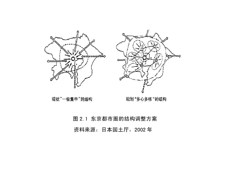 东京城市发展模式.ppt_第3页