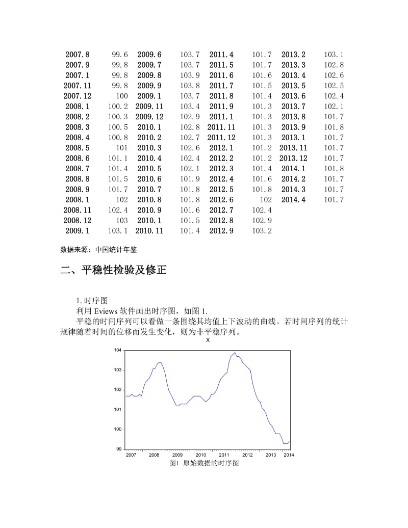 时间序列分析论文.doc_第3页