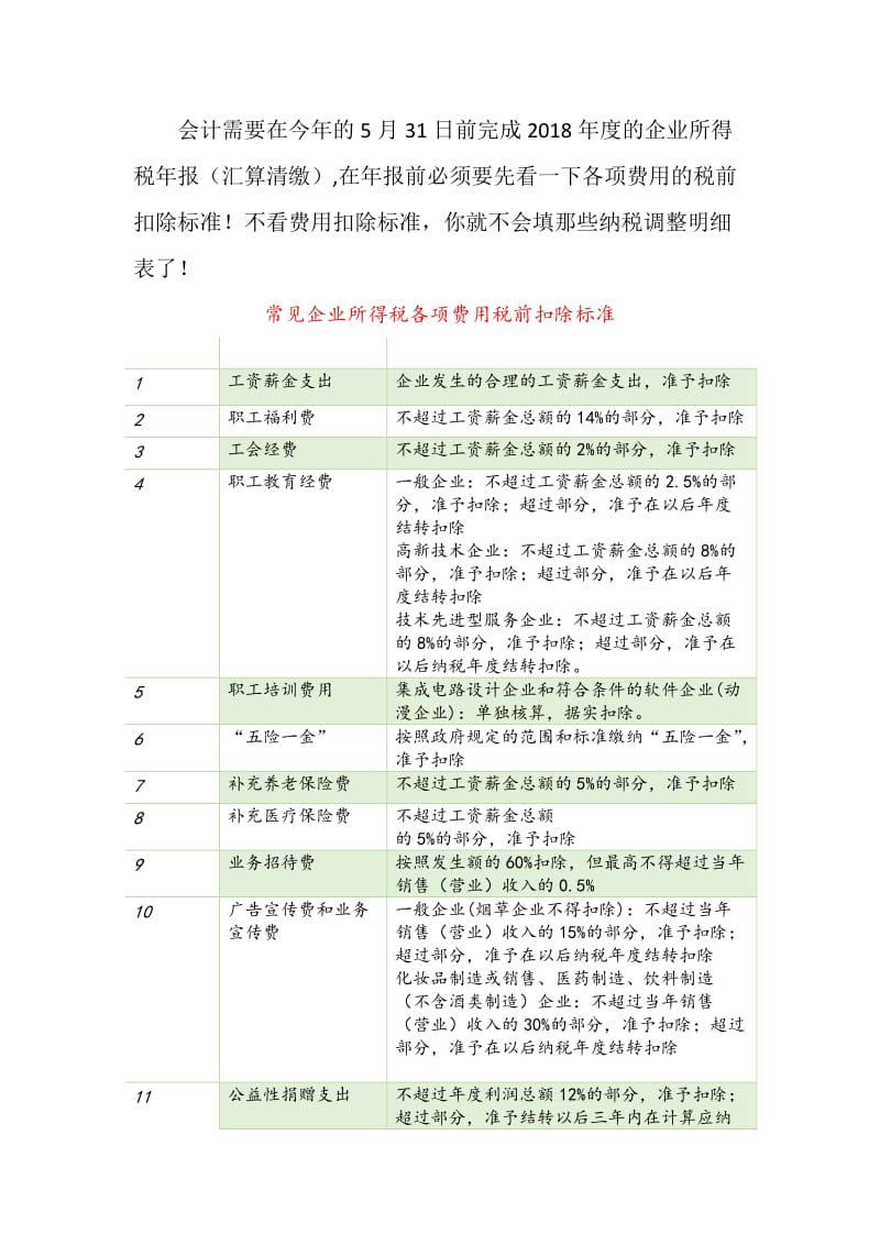 企业所得税汇算清缴前必看!各项费用税前扣除标准.docx_第1页