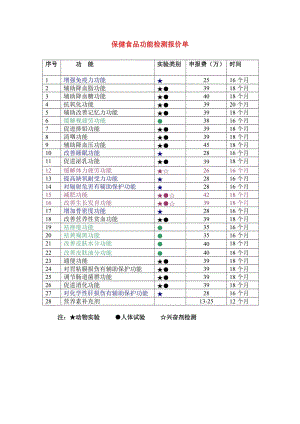 保健食品功能报价表.doc