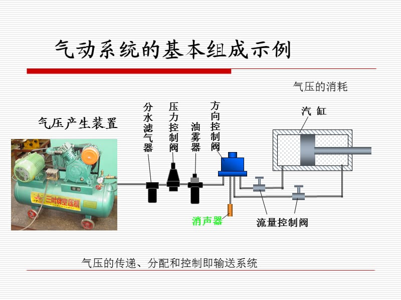 液压与气压传动第十章-气源装置及气动元件.ppt_第3页