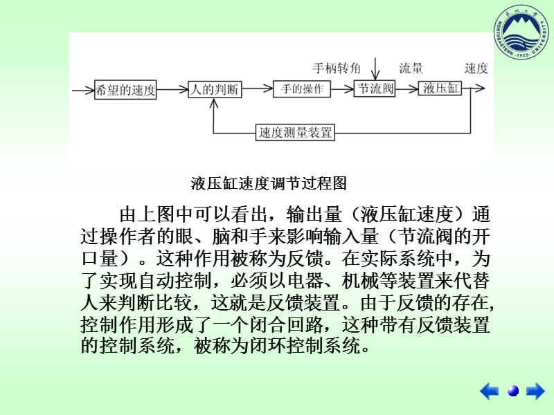 液压第十章 液压伺服系统.ppt_第3页