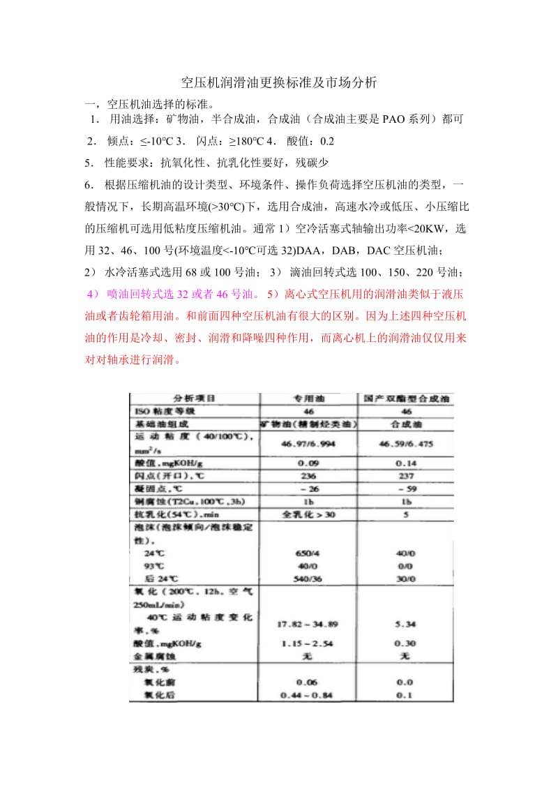 空压机润滑油换油标准及市场分析.doc_第1页