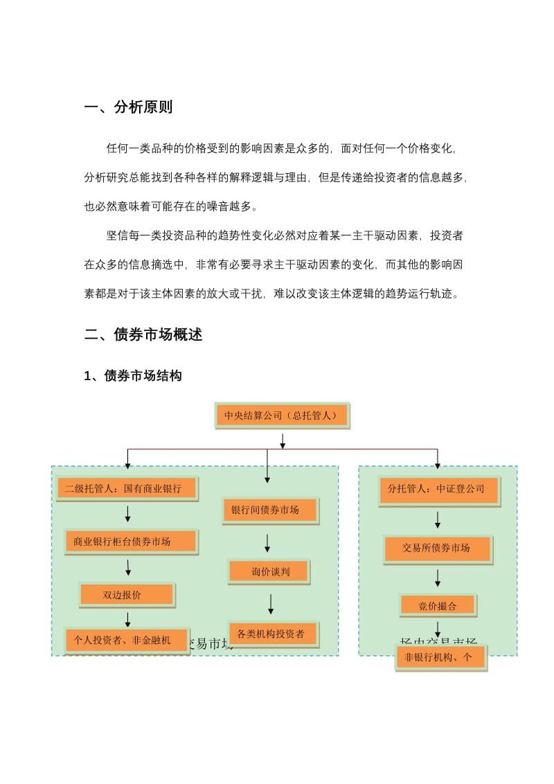 债券市场分析框架.doc_第2页