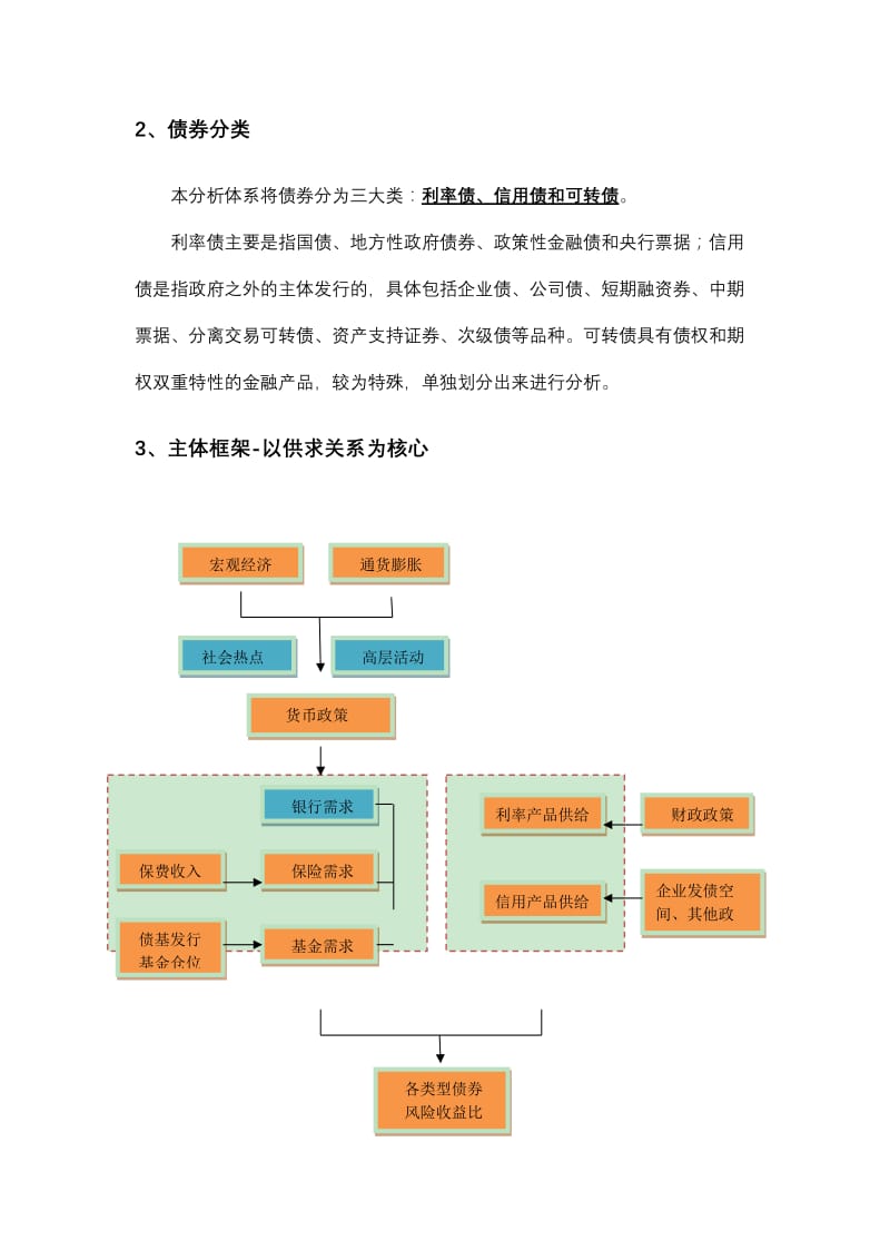 债券市场分析框架.doc_第3页