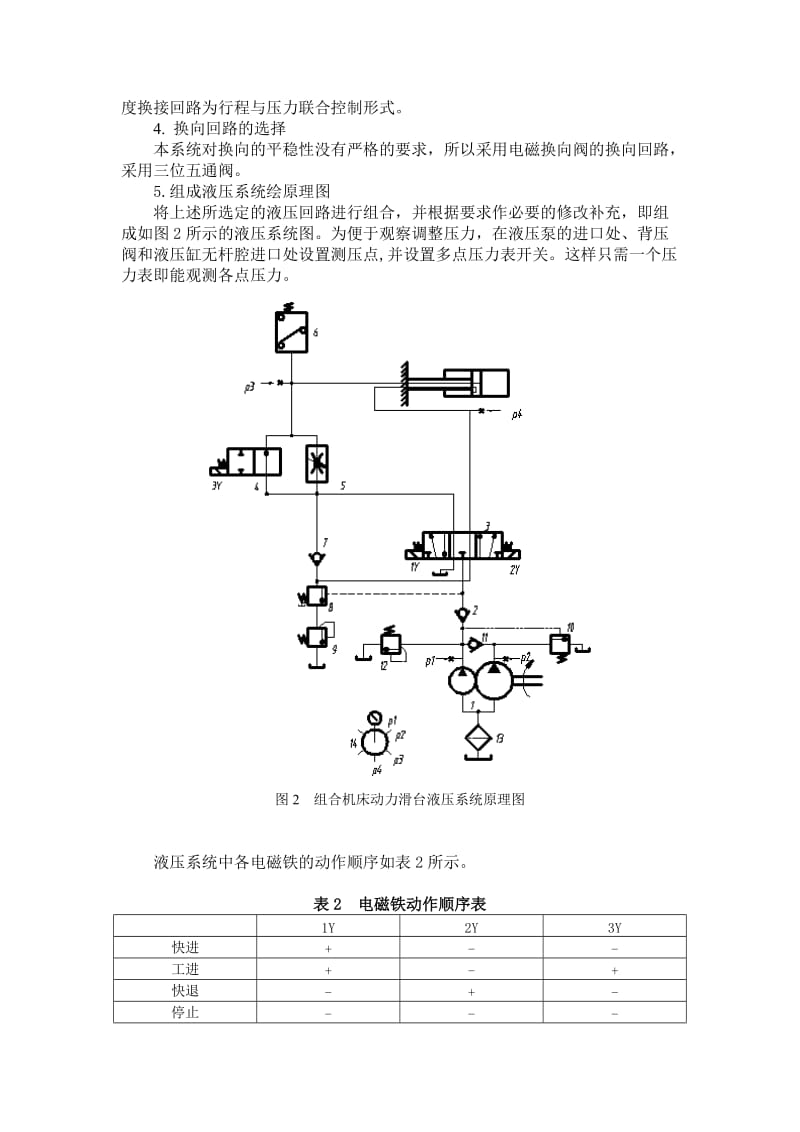 设计一卧式单面多轴钻孔组合机床动力滑台的液压系统;.docx_第3页