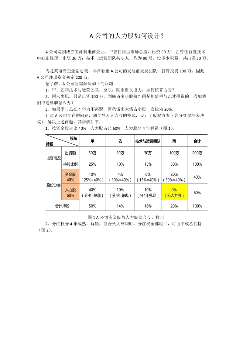 人力股的设计.doc_第1页