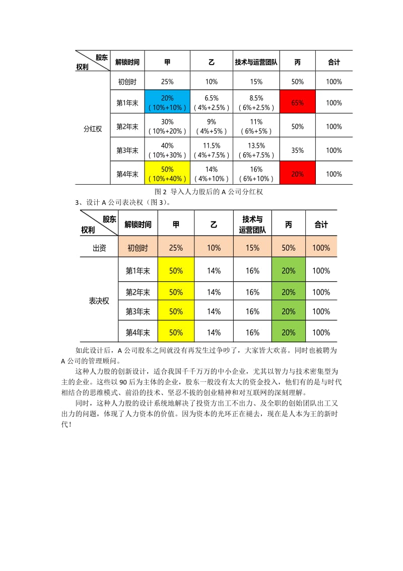 人力股的设计.doc_第2页