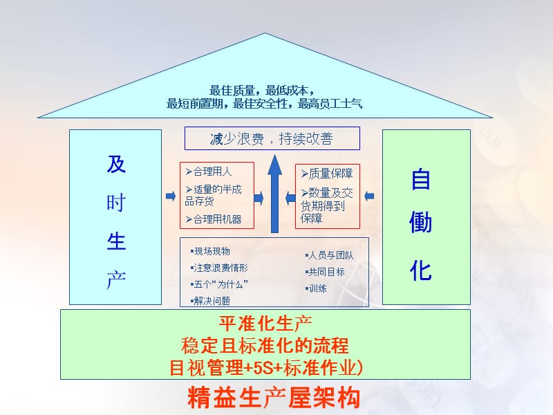 1精益生产简介1.ppt_第3页