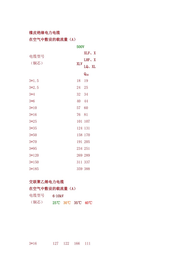 高压电缆型号与外径尺寸对照表(埋管必须资料);.doc_第3页