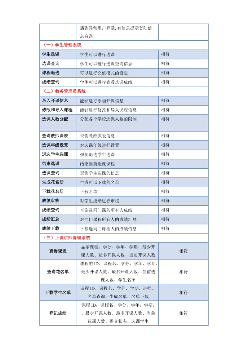 网上选课系统测试分析报告.doc_第2页