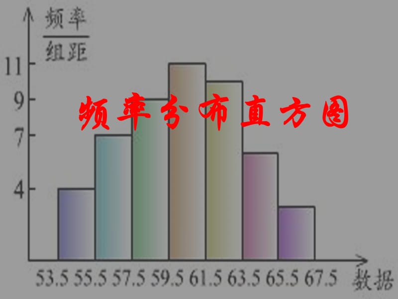 高一数学《频率分布直方图》;.ppt_第1页