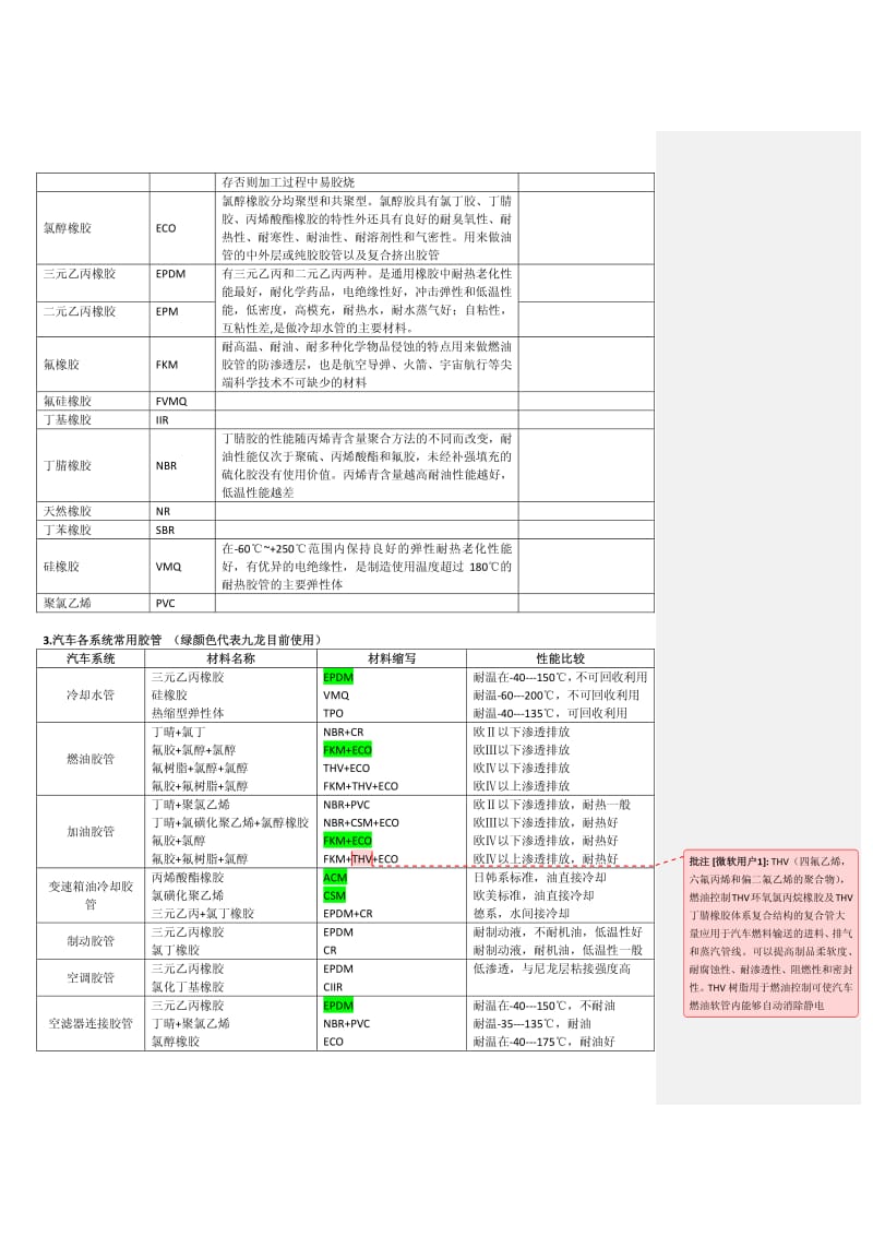 汽车用胶管基本参数;.pdf_第2页