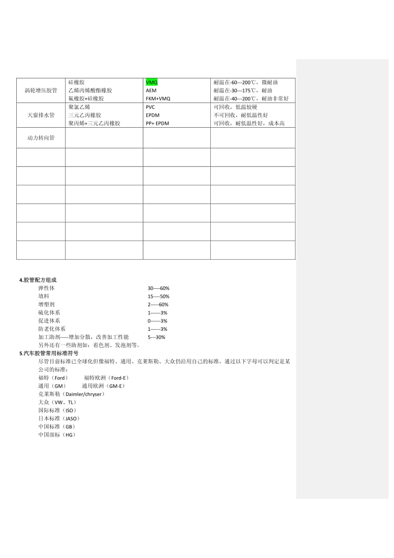 汽车用胶管基本参数;.pdf_第3页