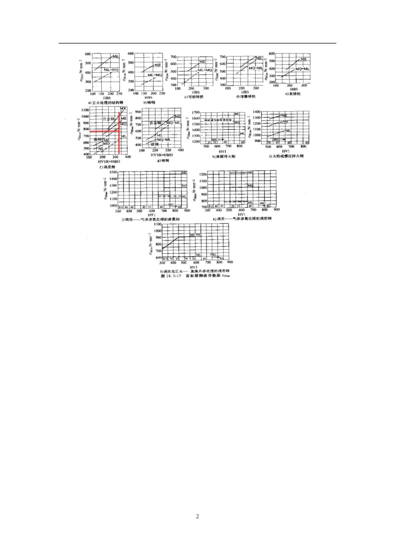 斜齿轮设计(史上最详细的计算过程,有图有表有计算).doc_第2页