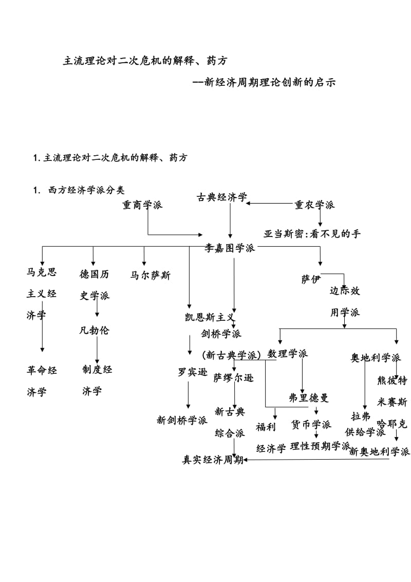 经济主流理论对二次危机的解释.doc_第1页