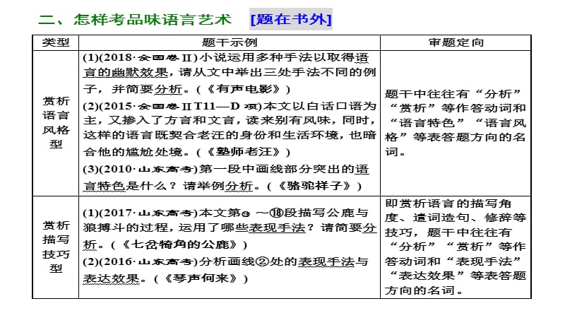 小说语言特色题理论+例题.ppt_第2页