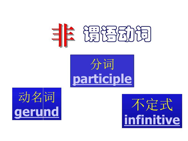 非谓语动词用法精讲-doing;.pptx_第2页