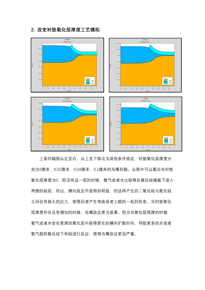 西电硅工艺模拟作业.doc_第2页