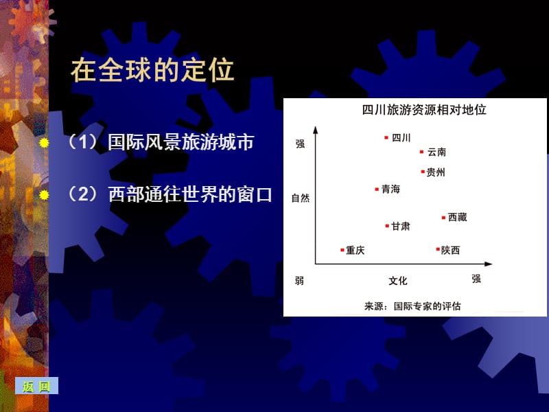 成都市城市空间发展战略研究.ppt_第3页