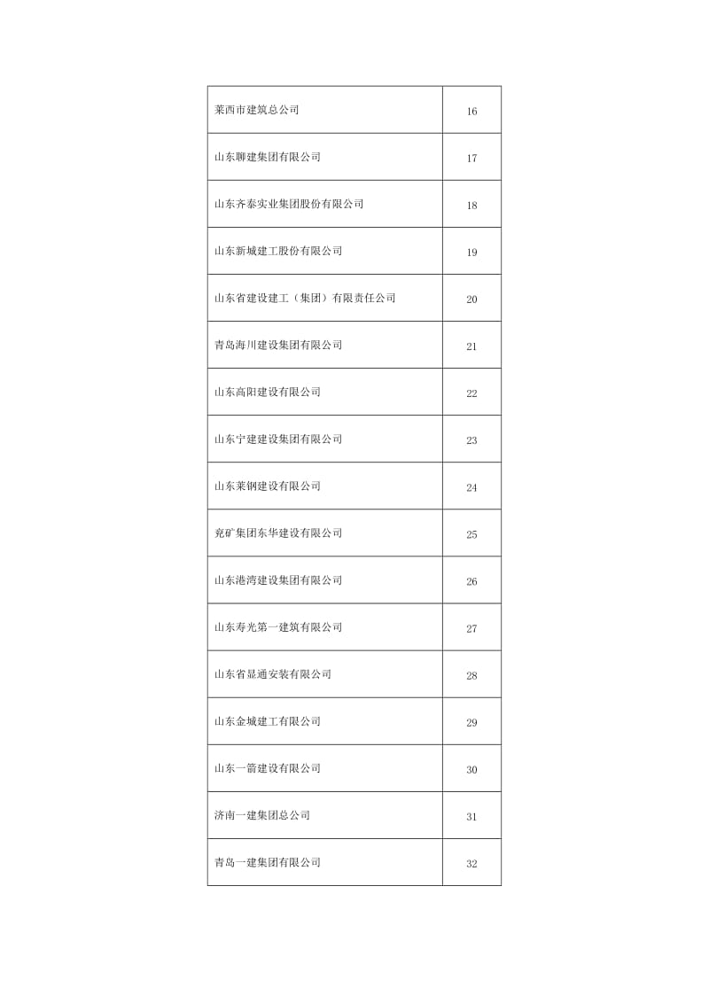 山东知名建筑公司;.docx_第2页