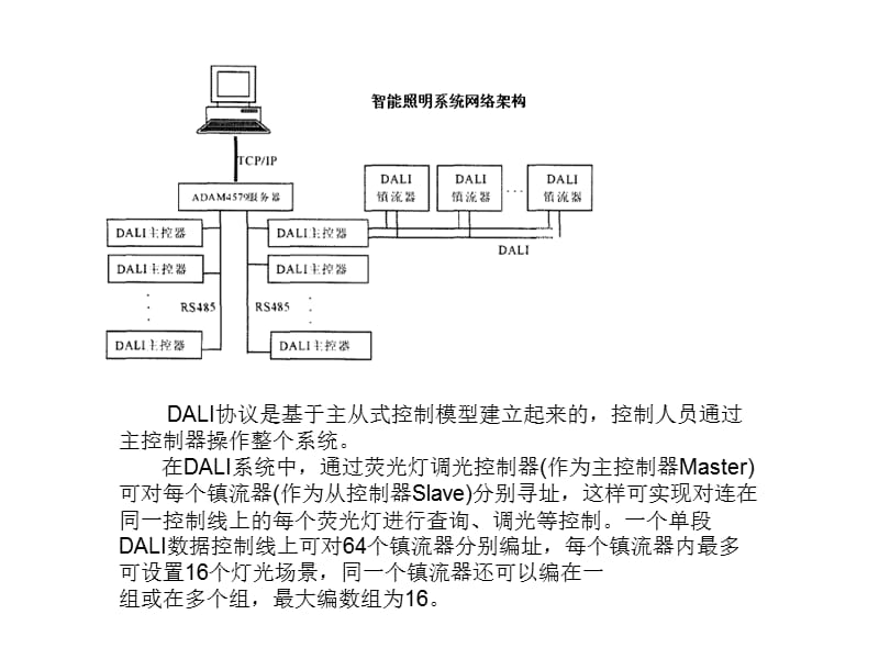 DALI协议图解.ppt_第2页